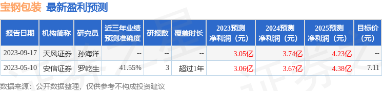 米乐m6官网包装设计天风证券：给予宝钢包装买入评级(图1)