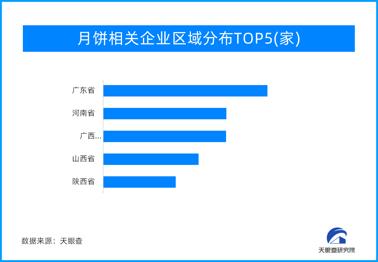 米乐m6官网月饼市场迎来双包装设计节合并 吸引众多玩家涌入(图1)