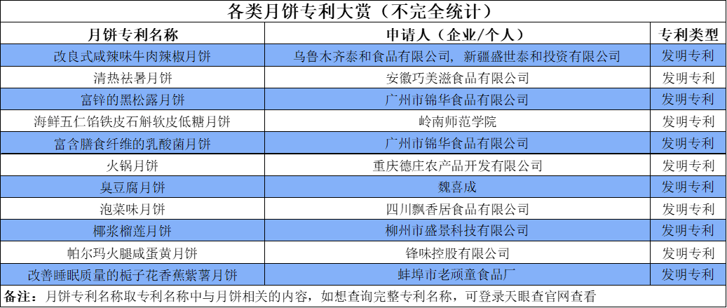 米乐m6官网月饼市场迎来双包装设计节合并 吸引众多玩家涌入(图3)