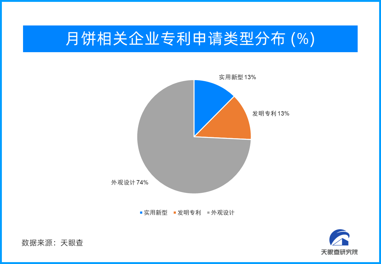 米乐m6官网月饼市场迎来双包装设计节合并 吸引众多玩家涌入(图2)