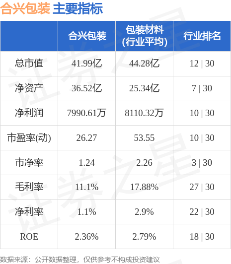 米乐m6官网合兴包装（002228）9月25日主力资金净买入42225万元(图2)