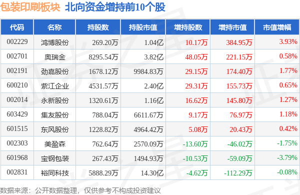 包装印刷板块10月11日涨056%盛通股份领涨主米乐m6力资金净流入694432万元(图4)