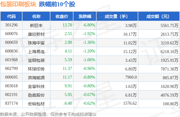 包装印刷板块10月11日涨056%盛通股份领涨主米乐m6力资金净流入694432万元(图2)