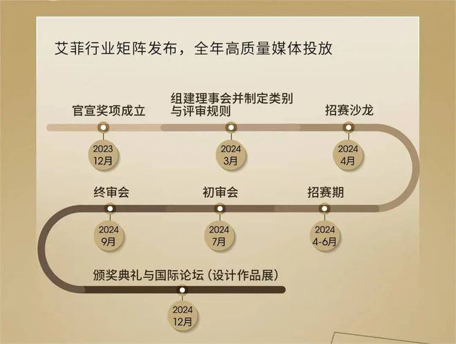 米乐m6官网让设计的价值被看见艾菲商业设计奖启动包装(图5)