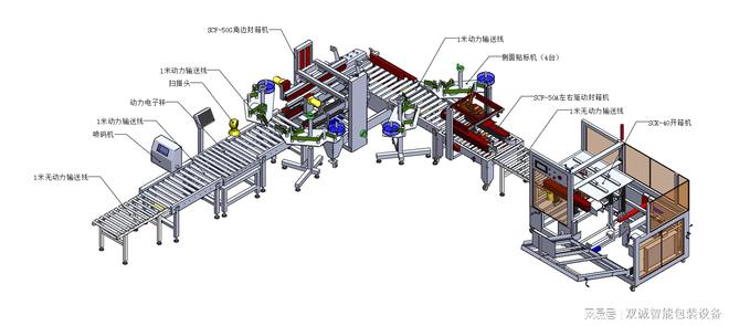 米乐m6官网登录入口包装线自动化设备(图1)