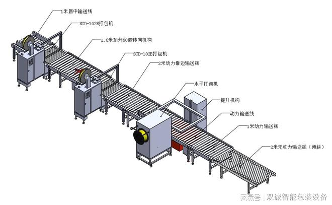 米乐m6官网登录入口包装线自动化设备(图3)