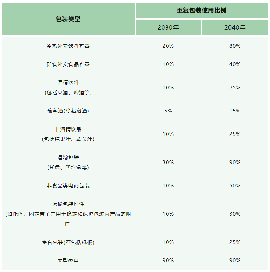 创意爆棚！欧洲如包米乐m6装设计何引领重复使用潮流？(图1)