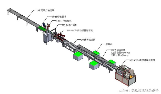 米乐m6官网登录入口包装设计后道包装流水线(图3)