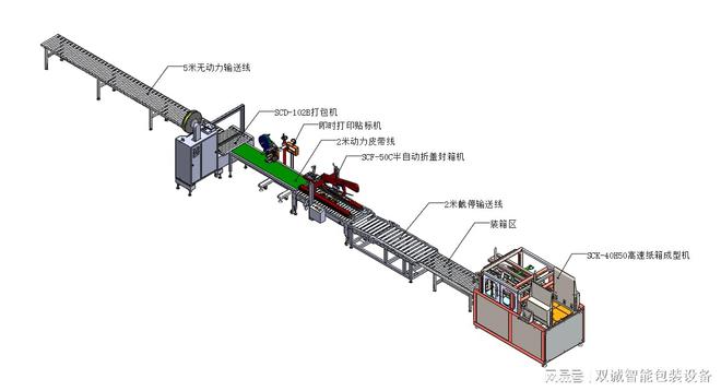 米乐m6官网登录入口包装设计后道包装流水线(图2)
