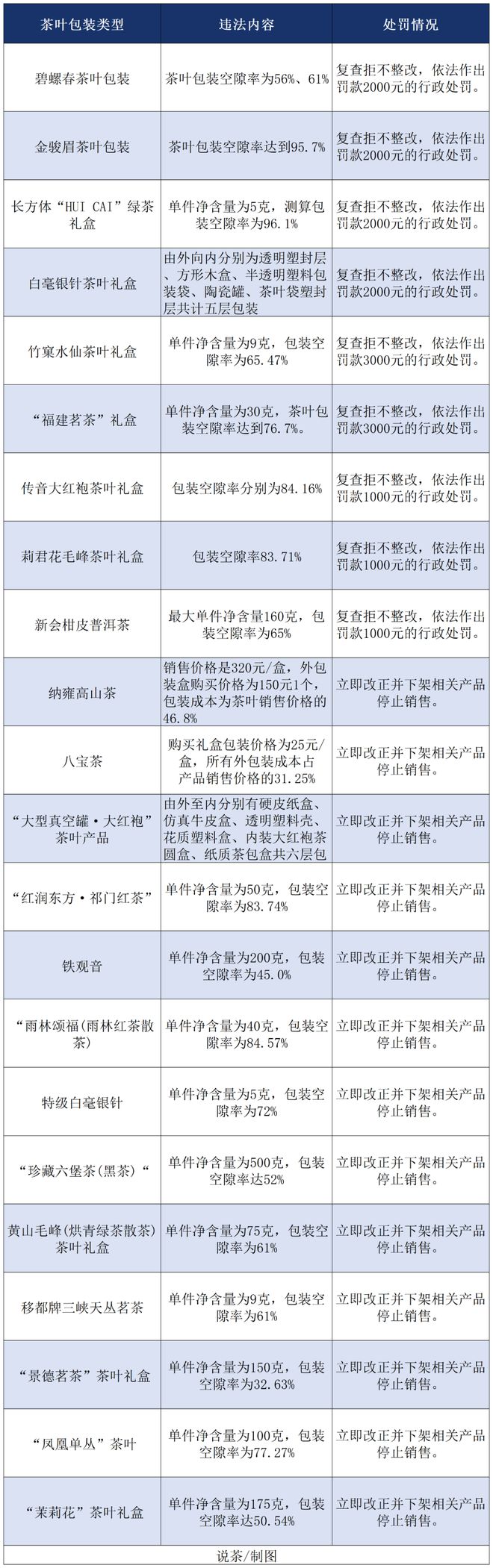 米乐m6官网登录入口茶叶过度包装治理持续开展！茶企应如何“自救”？包装设计(图3)