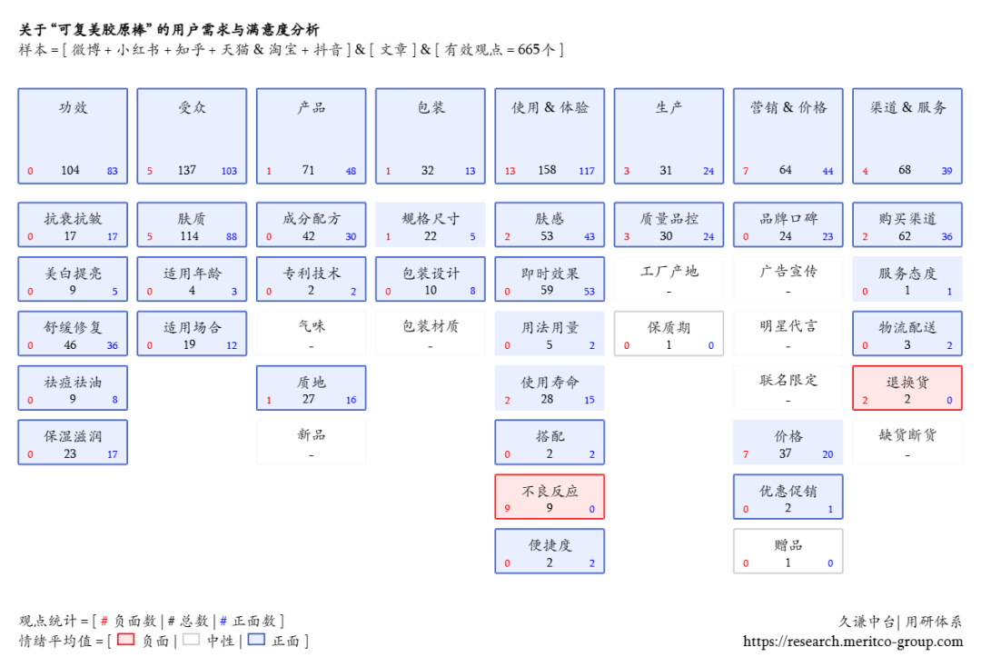 米乐m6官网包装设计美妆品牌的“最强大脑”来了(图7)