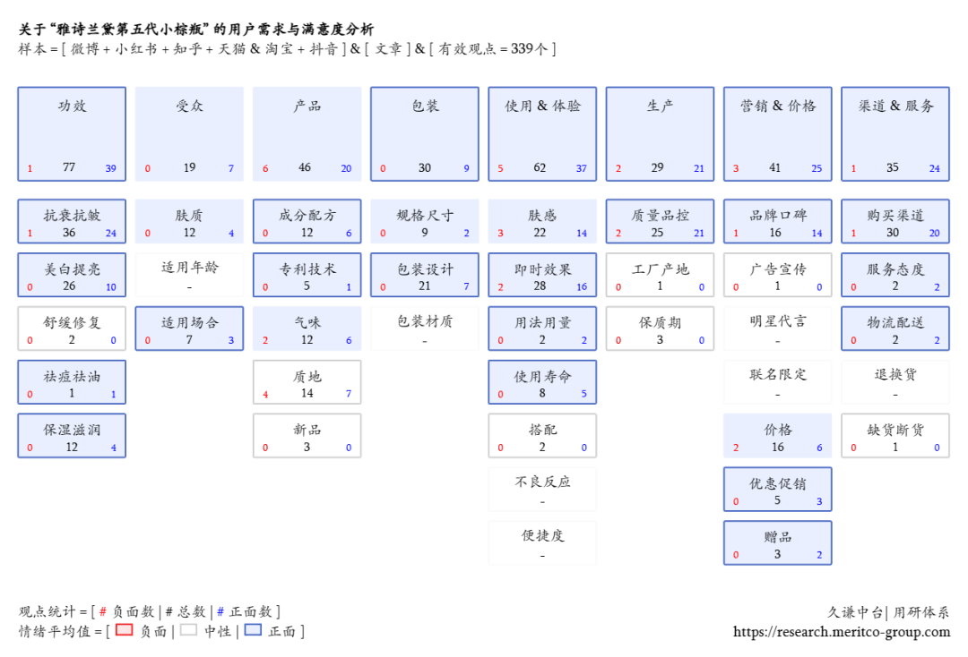 米乐m6官网包装设计美妆品牌的“最强大脑”来了(图10)