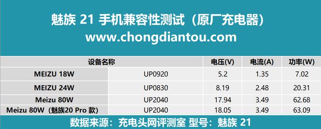 米乐m6官网包装设计传承经典、超越经典极致美学设计魅族 21 手机充电评测(图13)