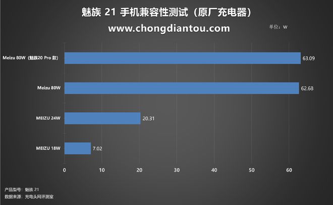 米乐m6官网包装设计传承经典、超越经典极致美学设计魅族 21 手机充电评测(图14)