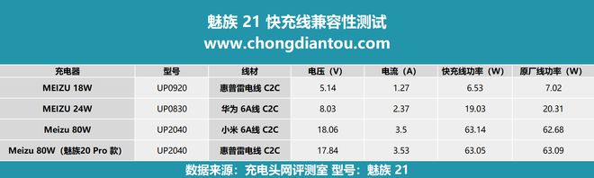 米乐m6官网包装设计传承经典、超越经典极致美学设计魅族 21 手机充电评测(图16)