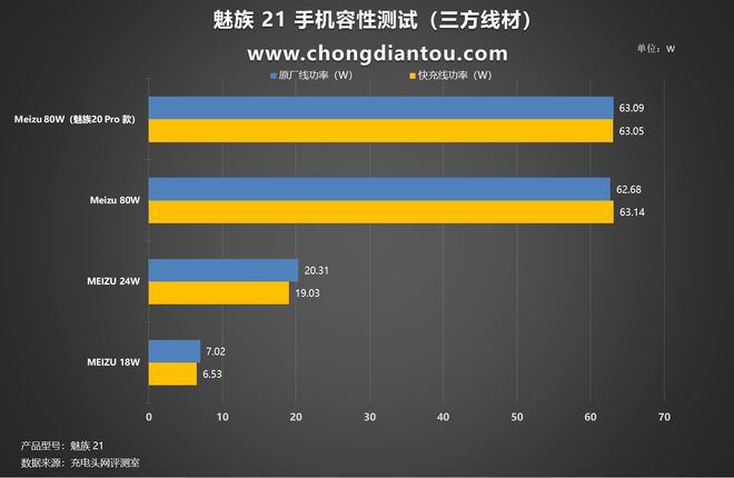 米乐m6官网包装设计传承经典、超越经典极致美学设计魅族 21 手机充电评测(图17)