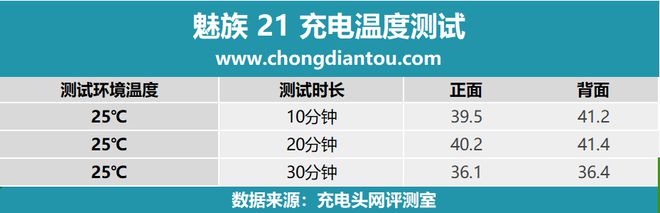 米乐m6官网包装设计传承经典、超越经典极致美学设计魅族 21 手机充电评测(图23)