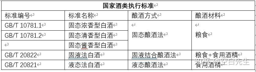 新手小白如何通米乐m6过包装选购优包装设计质白酒？(图2)