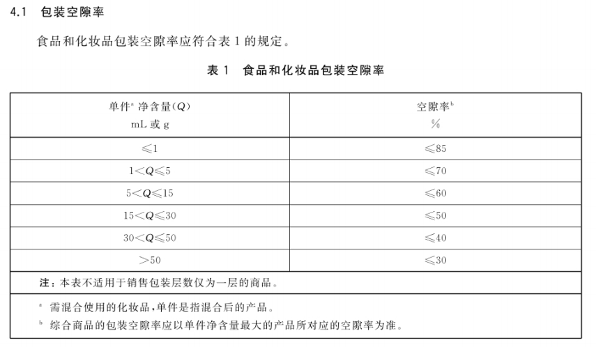 米乐m6官网登录入口以案释法 临沂：过度包装不可取！(图1)