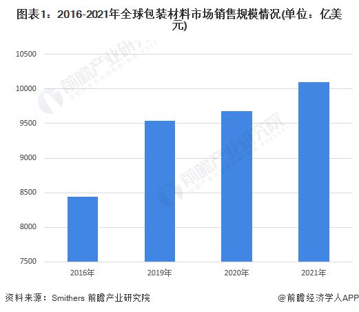 【热点】此生无悔做包装！这七类包装正在蓬勃发展米乐m6官网设计(图1)