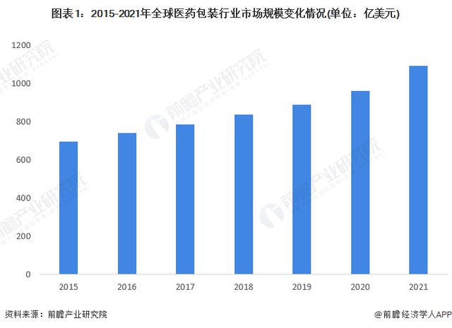 【热点】此生无悔做包装！这七类包装正在蓬勃发展米乐m6官网设计(图2)