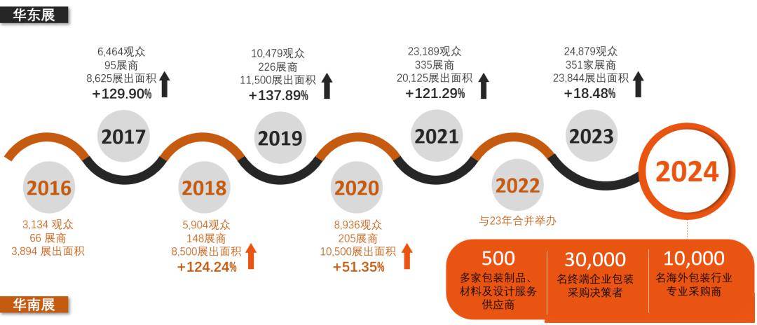 【通知】包装行业2024年制胜法则：参加2024中国包装容器展助您内外贸订单米乐m6双管齐下、开拓新赛道！米乐m6官网登录入口(图3)