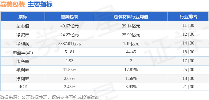 米乐m6官网登录入口嘉美包装（002969）1月22日主力资金净卖出99374万元(图2)