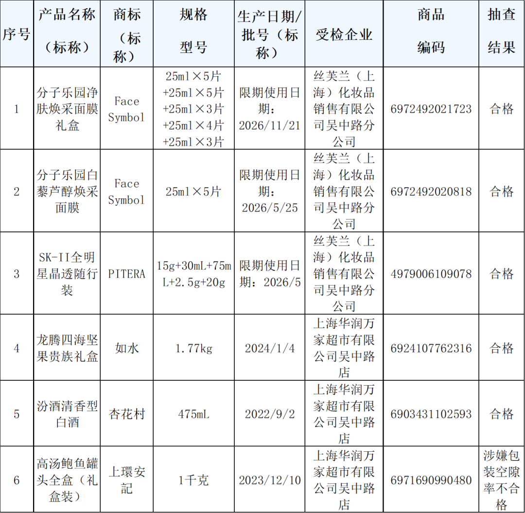 米乐m6官网登录入口上海开展春节前商品包装计量专项监督检查(图3)