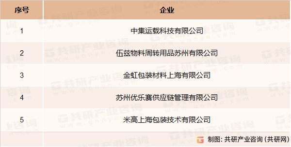 米乐m6官网登录入口2023年中国可循环包装行业现状及前景政策推进可循环包装规模化应用(图4)