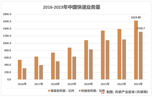 米乐m6官网登录入口2023年中国可循环包装行业现状及前景政策推进可循环包装规模化应用(图3)