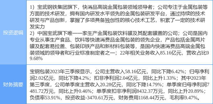 米乐m61月31日宝钢包装涨停分析：央企改革国企改革包装印刷概念热股(图2)