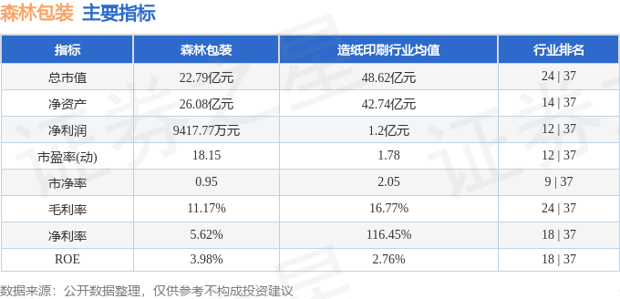 异动快报：森林包装（605500）2月5日14点52分触及跌停板包装设计米乐m6官米乐m6官网登录入口网(图2)