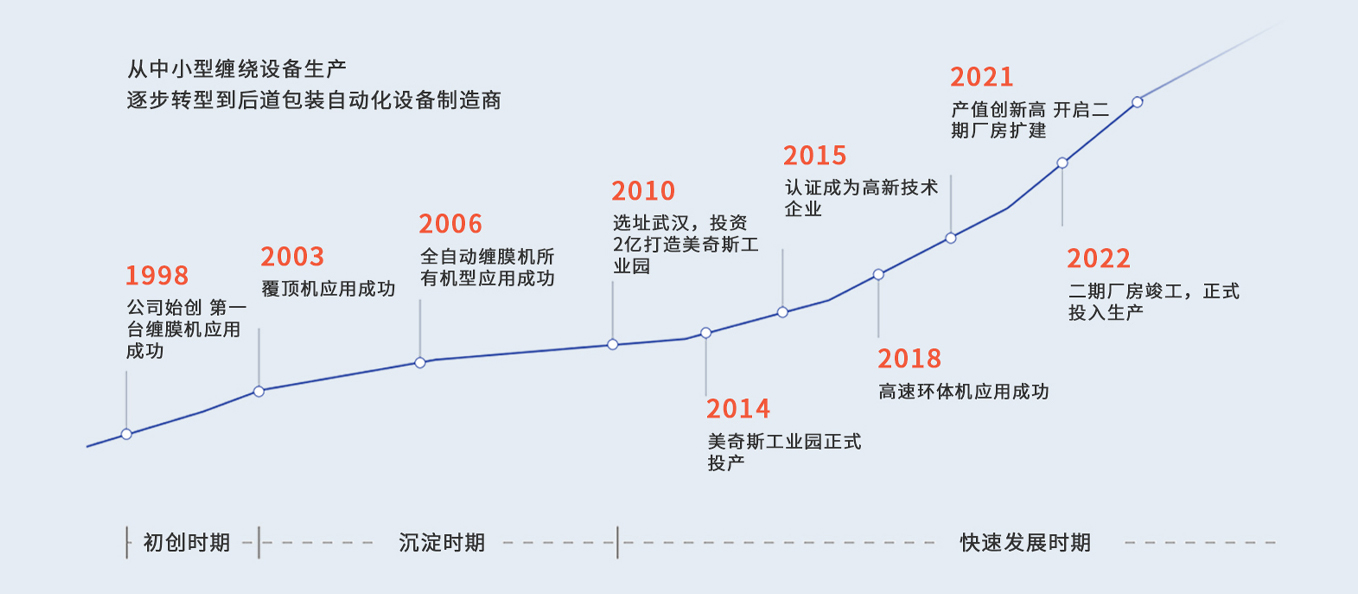 包装设计武汉市美奇斯智米乐m6官网登录入口能科技有限公司(图2)