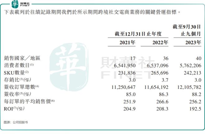 米乐m6官网包装业务“开倒车”吉宏股份着急赴港上市谋解局？(图3)