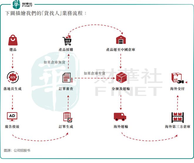 米乐m6官网包装业务“开倒车”吉宏股份着急赴港上市谋解局？(图1)