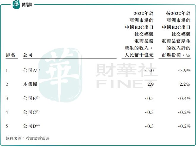 米乐m6官网包装业务“开倒车”吉宏股份着急赴港上市谋解局？(图2)