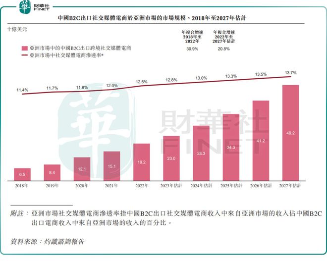 米乐m6官网包装业务“开倒车”吉宏股份着急赴港上市谋解局？(图5)