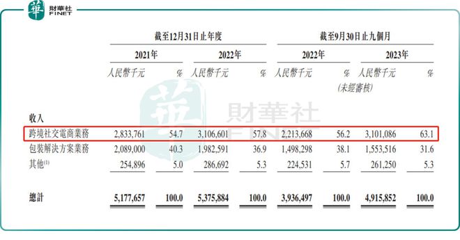 米乐m6官网包装业务“开倒车”吉宏股份着急赴港上市谋解局？(图4)