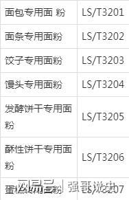 买面粉有讲究看清包装有这“3个指标”再买耐储存麦香味足米乐m6(图5)