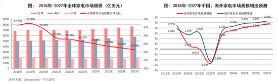 米乐m62024年包装人必须抓住的八大行业一定会火(图1)