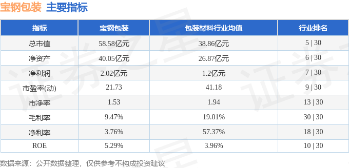 宝钢包装（6019米乐m668）2月27日主力资金净卖出235327万元(图2)