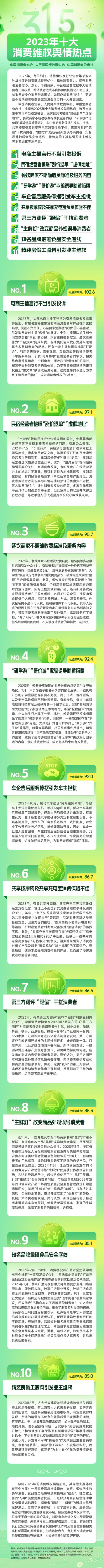 2023年十大消费维权舆情热点：米乐m6民宿“涨价退单”等被包装点名(图1)