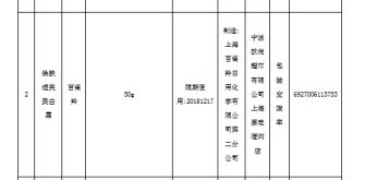 米乐m6官网百雀羚再次被点名过度包装 包装孔隙率及层数均不合格(图3)