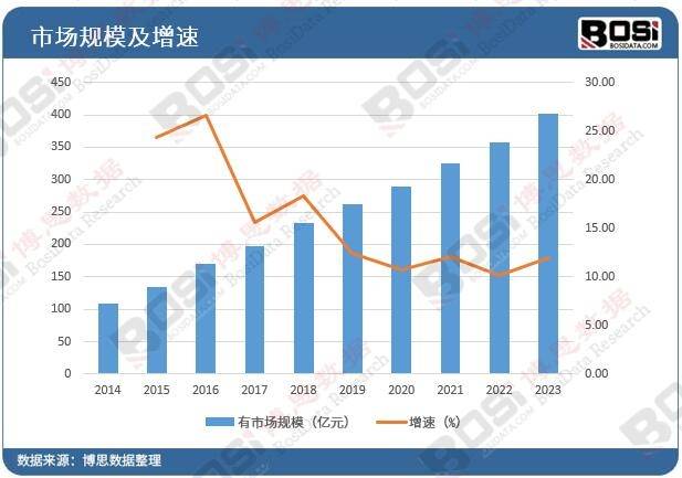 包装设计包装米乐m6官网印刷行业市场趋势分析：绿色环保与技术创新成主流(图3)