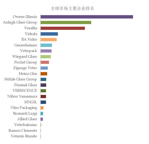 米乐m62024年玻璃包装全球市场报告(图2)