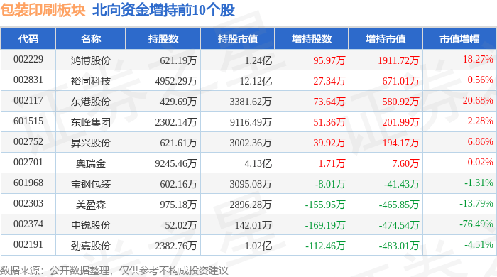 包装印刷板块4月米乐m615日跌377%龙利得领跌主力资金净流出145亿元(图4)