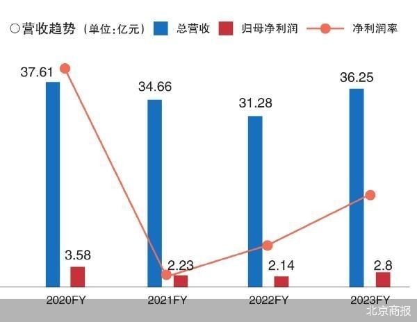 香飘飘“翻红” 巧合还包装是米乐m6噱头(图1)