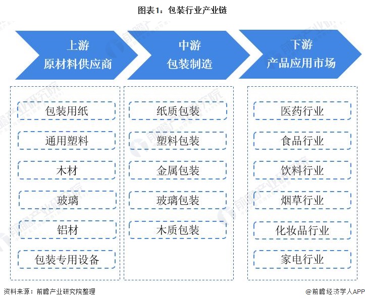 【干货】包包米乐m6官网装设计装行业产业链全景梳理及区域热力地图(图1)