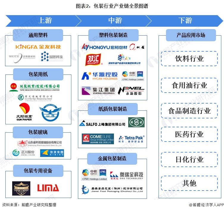 【干货】包包米乐m6官网装设计装行业产业链全景梳理及区域热力地图(图2)