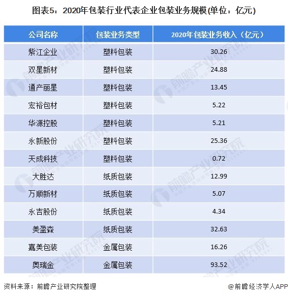 【干货】包包米乐m6官网装设计装行业产业链全景梳理及区域热力地图(图5)